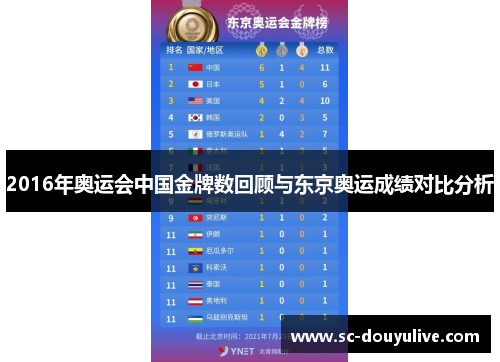 2016年奥运会中国金牌数回顾与东京奥运成绩对比分析